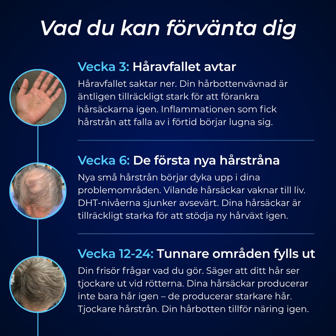 Forva Återväxt-Serum